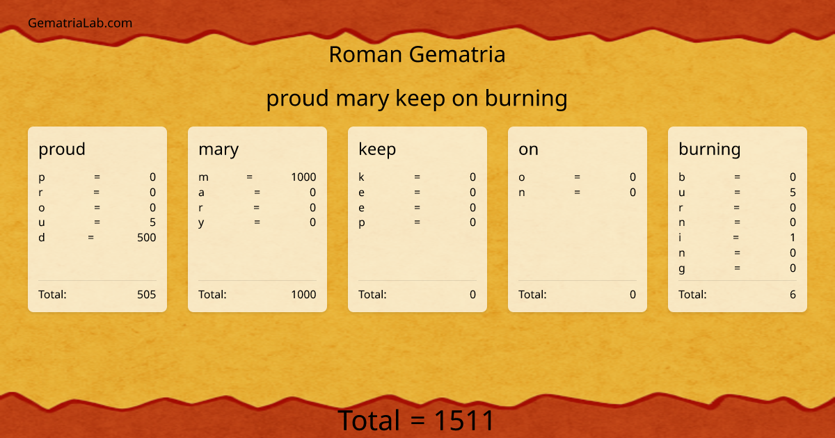 proud mary keep on burning in roman Gematria